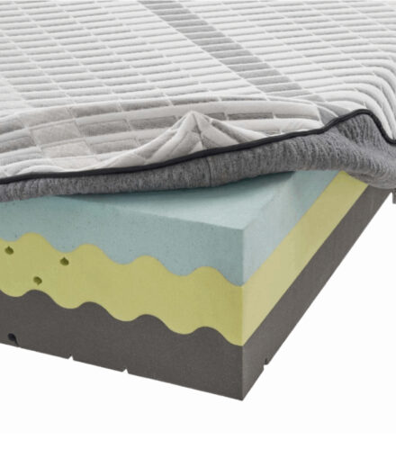 Struttura interna multistrato del materasso FormaBed Jesse con sostegno progressivo e comfort ergonomico