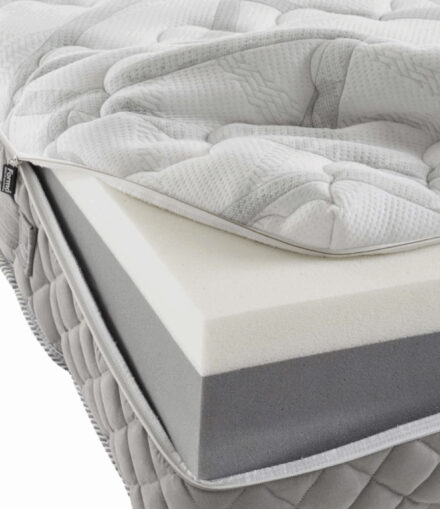 Struttura interna multistrato in memory foam ad alta densità del materasso FormaBed Merisi