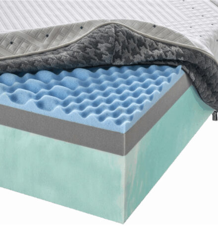 Interno del materasso FormaBed Eddy con strati in memory foam e sostegno progressivo