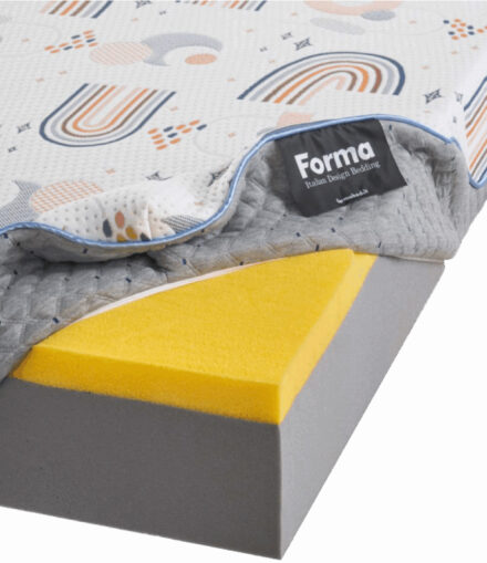 Struttura interna materasso Formabed Young con strati in schiuma ergonomica e rivestimento colorato